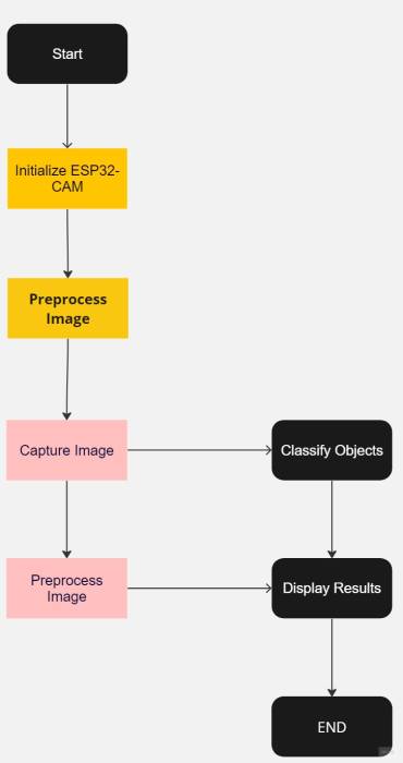 flowchart.jpg flowchart.jpg