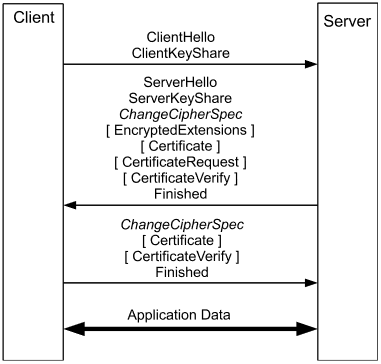 oppinger-tls.png oppinger-tls.png