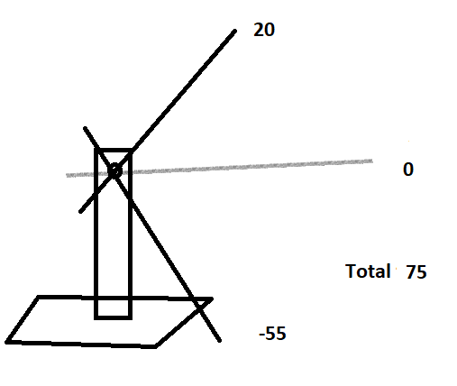 arm_radian_scheme.png arm_radian_scheme.png