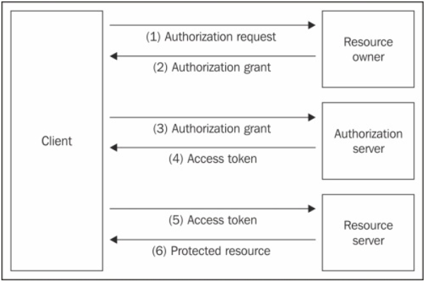 spasovski-oauth.png spasovski-oauth.png