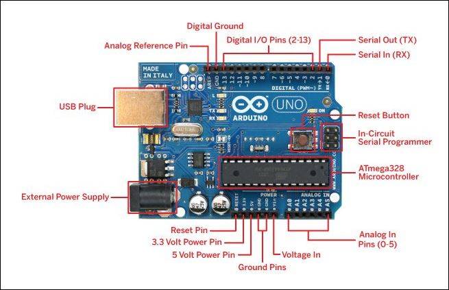 arduino-uno-pin-diagram.jpg arduino-uno-pin-diagram.jpg