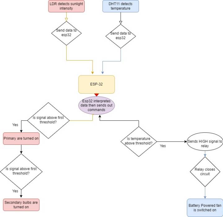 flow_chart_of_entire_setup.jpg flow_chart_of_entire_setup.jpg