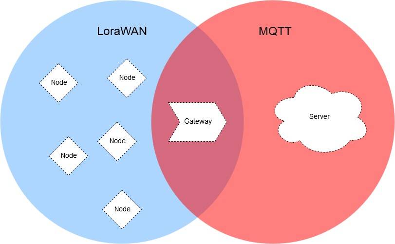 mqtt1.jpg mqtt1.jpg