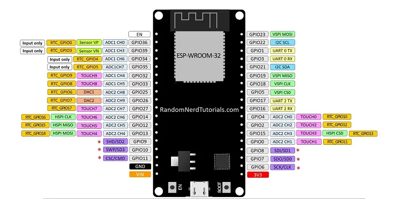 esp32_pin_config_2_.png esp32_pin_config_2_.png