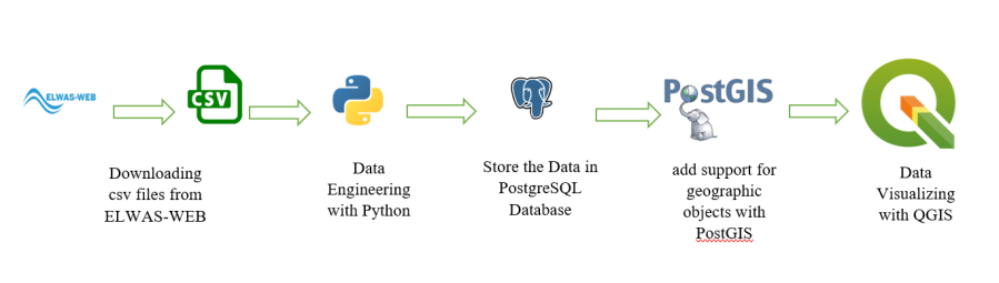 data_flow.png data_flow.png