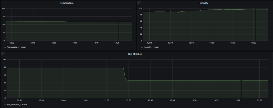 grafana.png grafana.png
