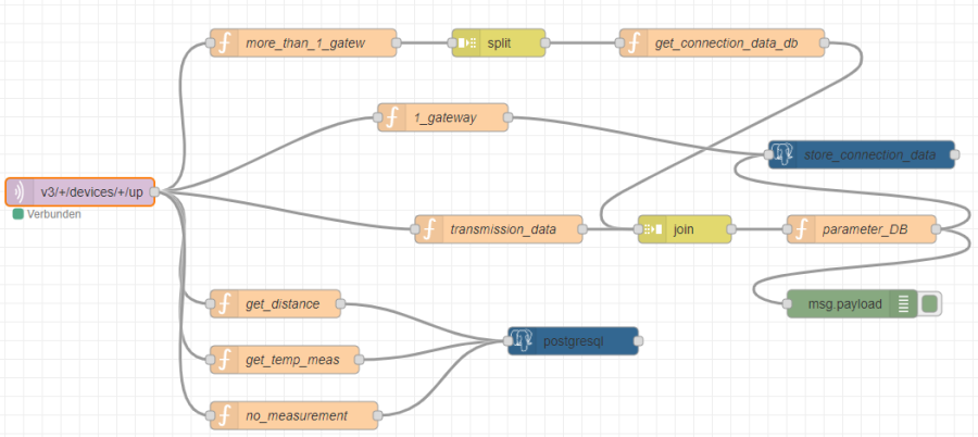 prototyp.png prototyp.png