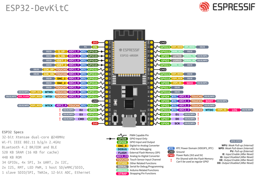esp32-devkitc-v4-pinout.png esp32-devkitc-v4-pinout.png