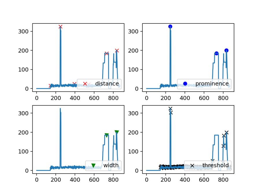 real_find_peaks_comparison.png real_find_peaks_comparison.png