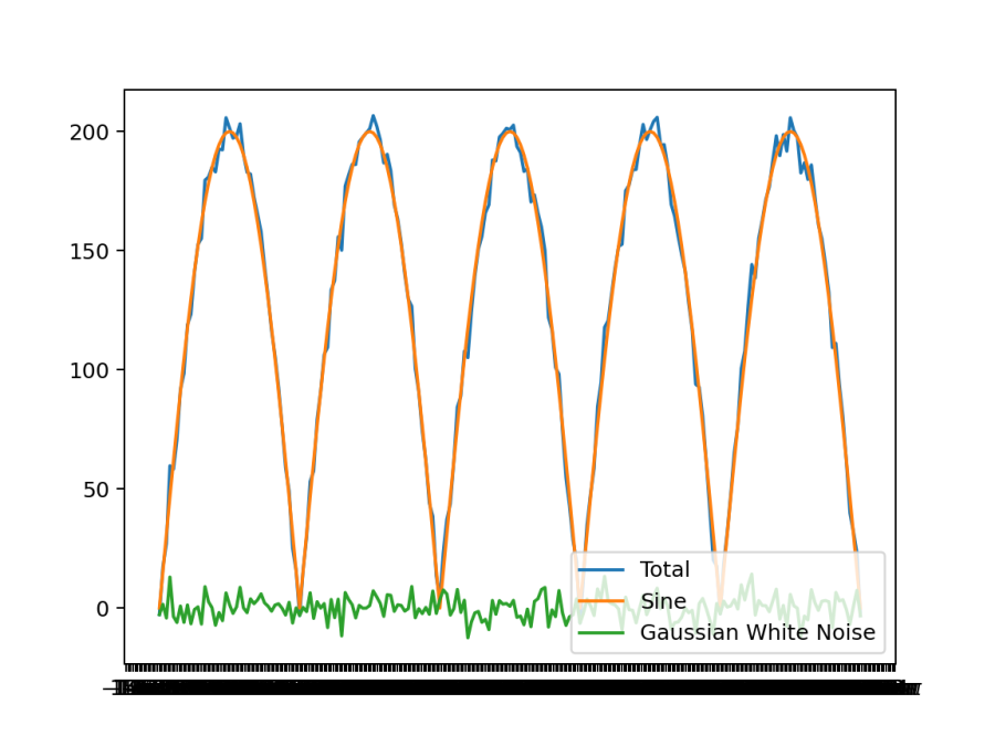 noisy_sine.png noisy_sine.png