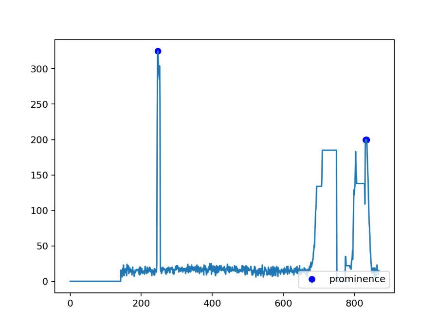 find_peaks_prominence.png find_peaks_prominence.png