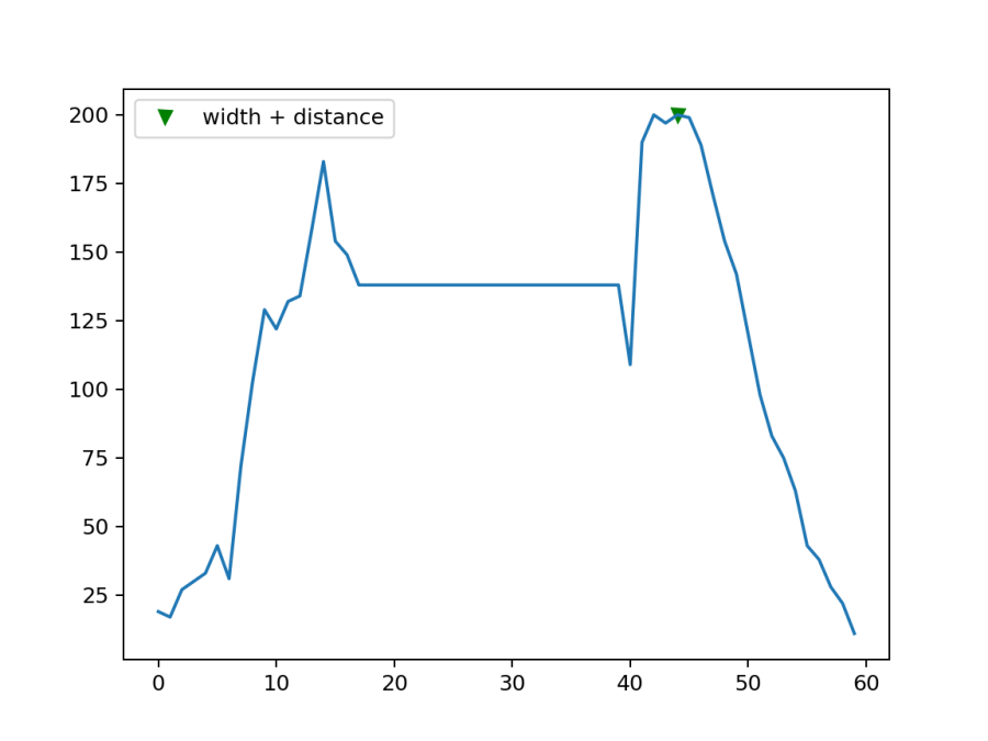 peak2_wid_dist.png peak2_wid_dist.png