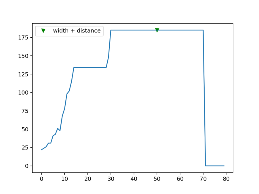 peak1_wid_dist.png peak1_wid_dist.png