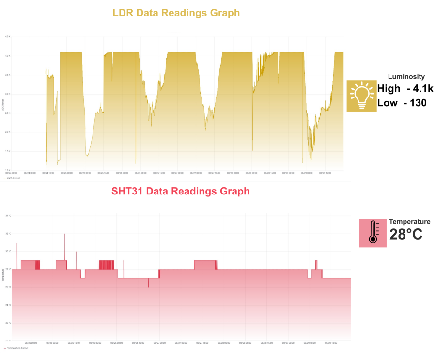 grafana_results.png grafana_results.png
