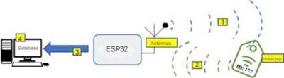 Figure 1 scheme of hardware on the farm