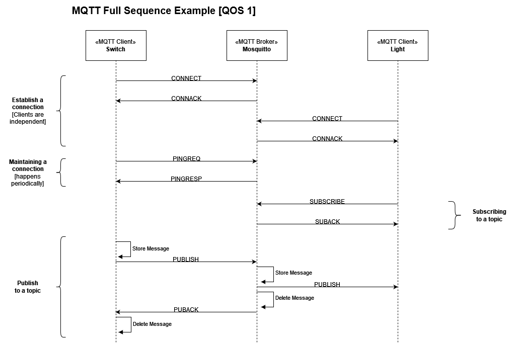 amc:ss2024:diagram1.png