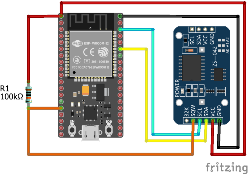 Figure 2