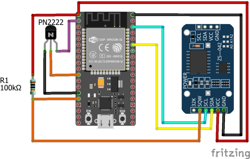 Figure 2