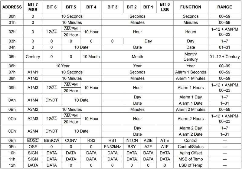 Table 1