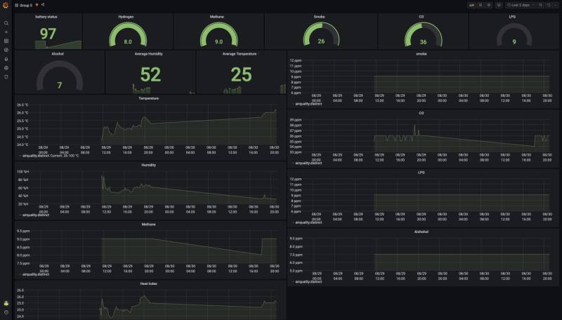 group_5_-_grafana.jpg