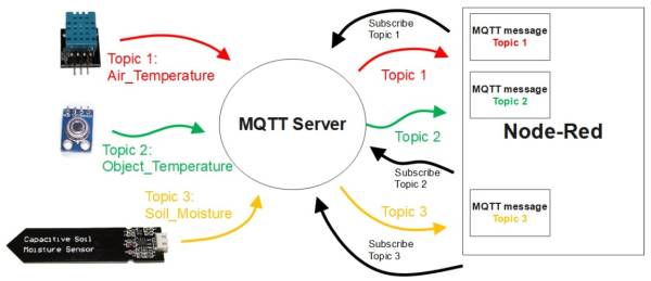 mqtt-nodered.jpg