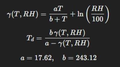 Dew Point Formula. Source: Own illustration.