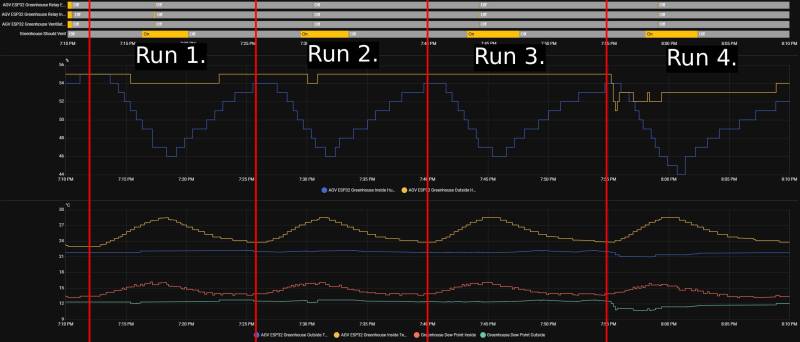 Data of temperature test 1. Source: Own illustration.