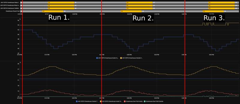 Data of temperature test 2. Source: Own illustration.