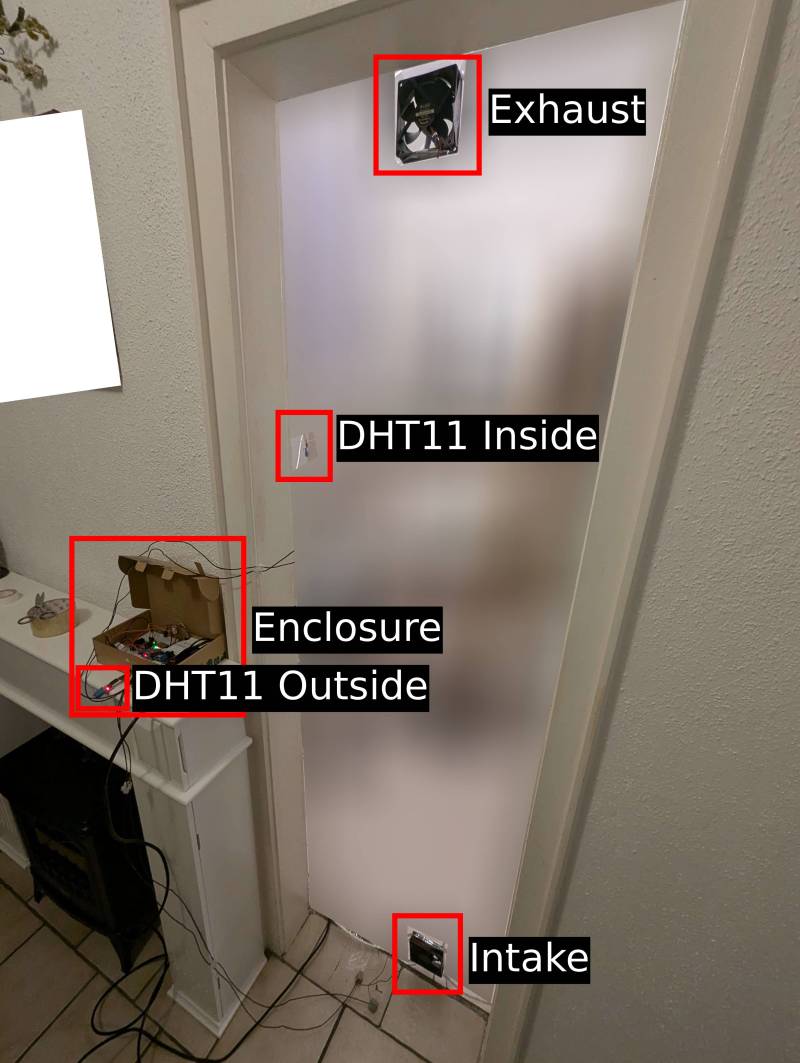 Test setup 1. Source: Own image.