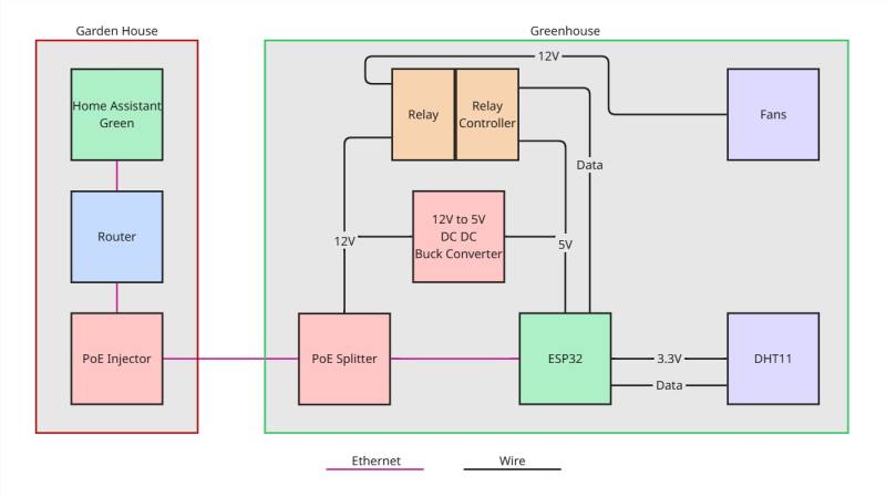 Circuit Overview Diagram. Source: Own illustration.