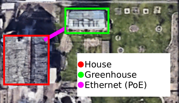 Top down view of garden. Source: Google Maps + Own illustration.