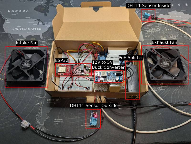 Image of greenhouse electronics with descriptions. Source: Own image.