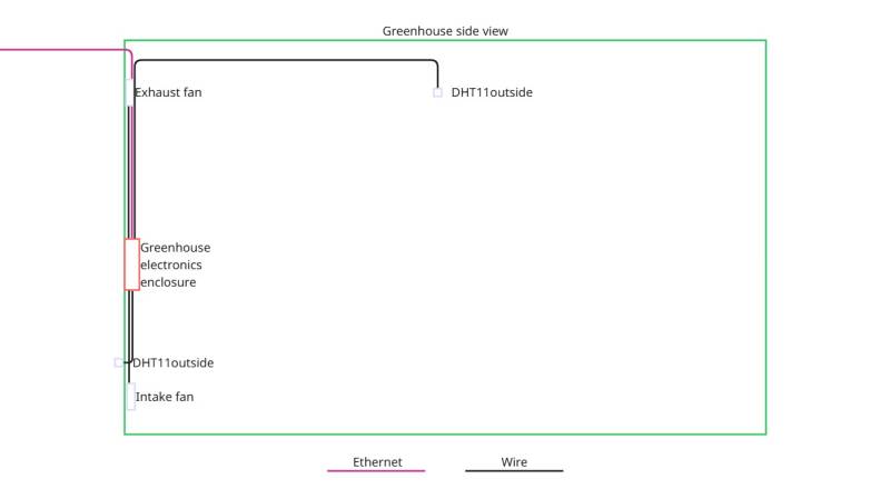 Side view greenhouse component placement. Source: Own illustration.
