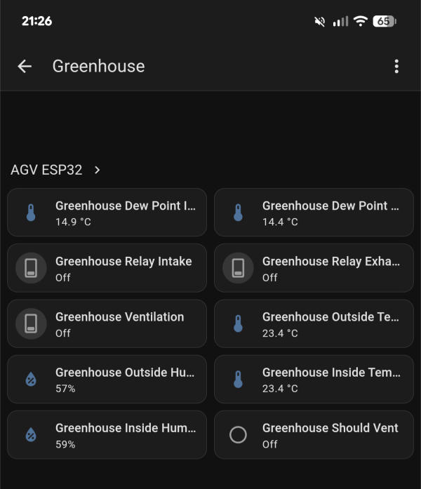 Home Assistant Dashboard Screenshot. Source: Own illustration.
