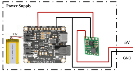 The power management system integrating the Adafruit bq24074 charger. Own illustration. The power management system integrating the Adafruit bq24074 charger. Own illustration.