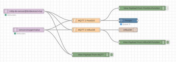 Data Transmission chart. Source: Own illustration. Data Transmission chart. Source: Own illustration.