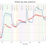 report_plot_tap_water_probe2.png