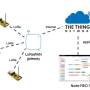 lorawan_application_architecture_lrnz8sf7oo.jpg