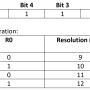 configuration_register.png