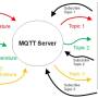 mqtt-nodered.jpg