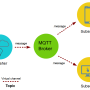 mqtt.png