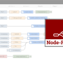 node-red-example-article-hello-world_1.png