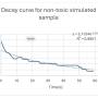 clear_decay_curve_-non.jpg