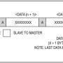 fig_2_slave_transmitter_mode.jpg