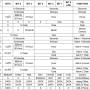 table_1_rtc_registers.jpg